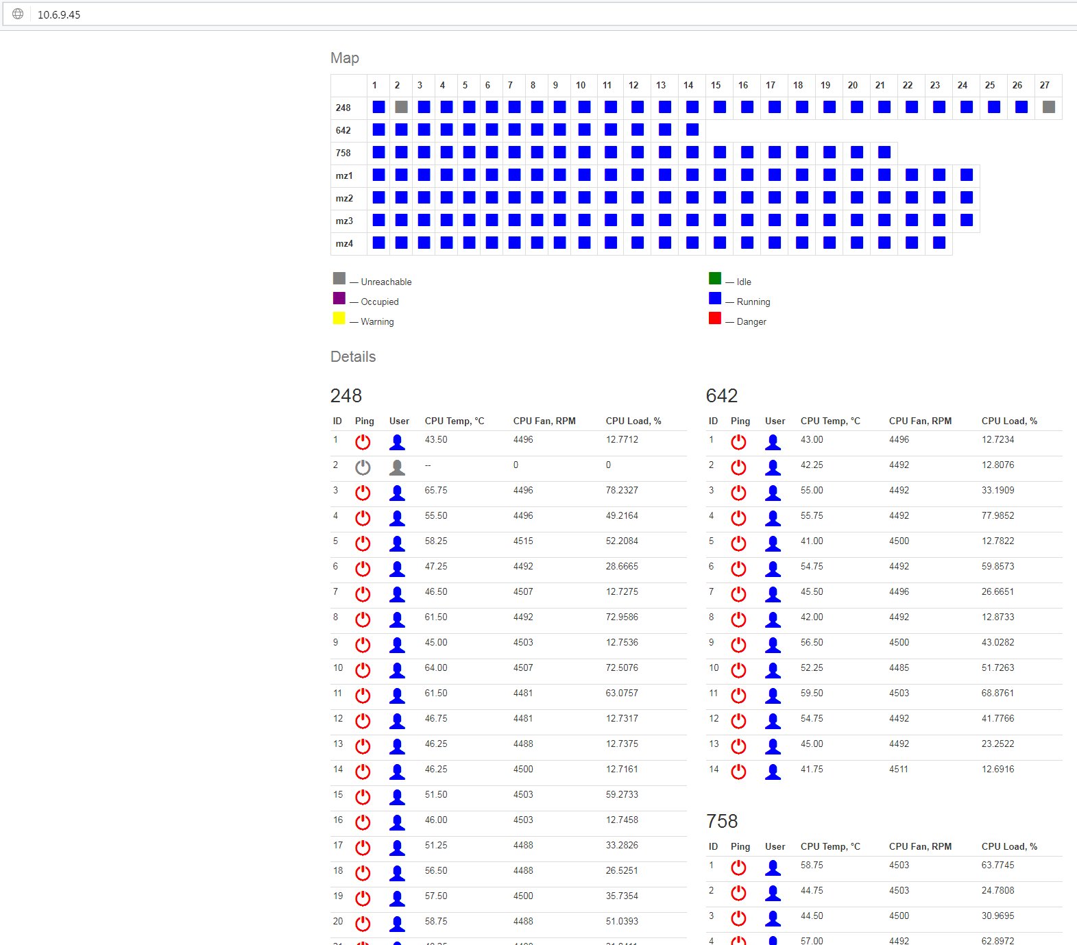 ЦКП УНО "Вычислительные и информационные технологии"